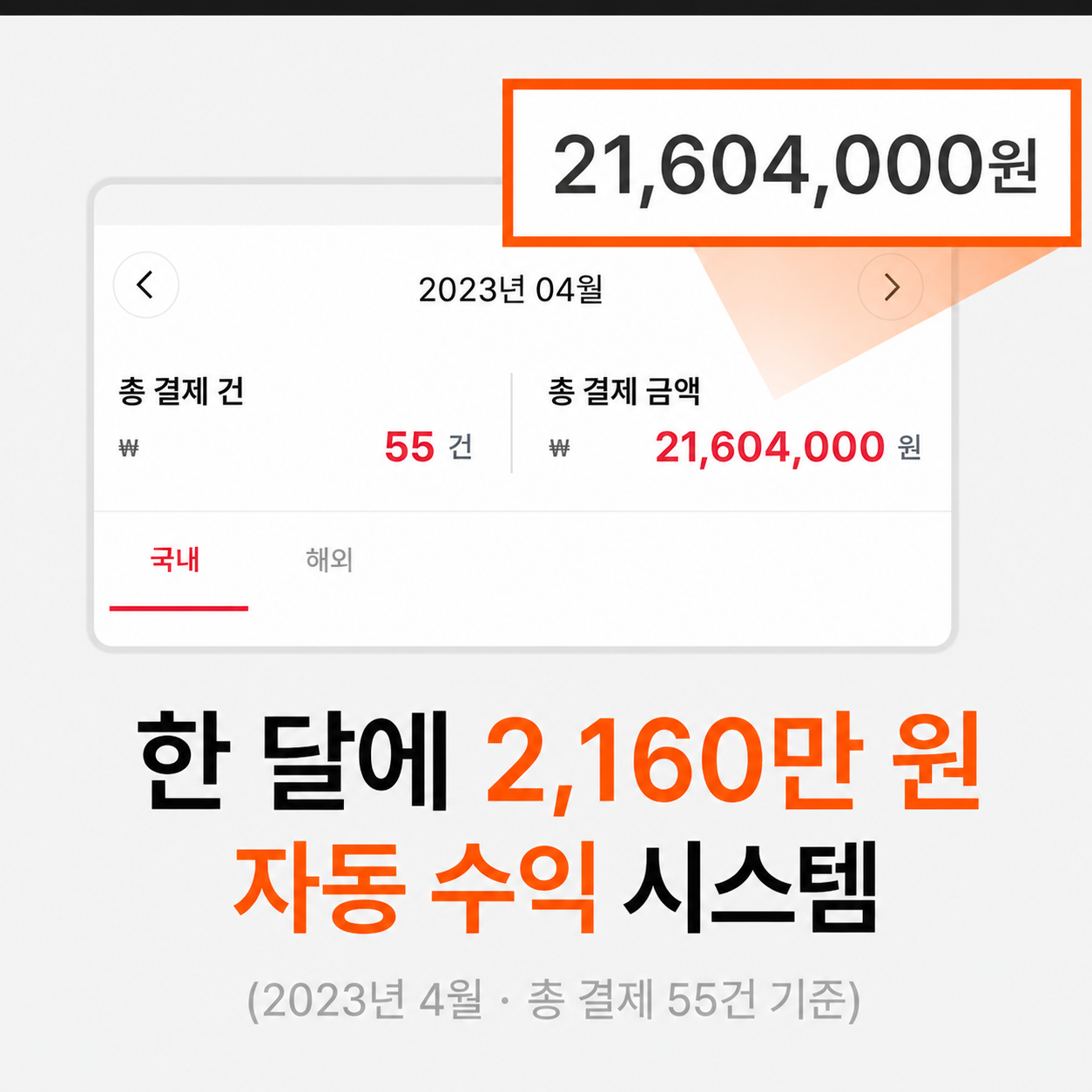 2023년 4월 총 결제 55건, 21,604,000원, 한 달 2,160만 원 자동 수익 시스템 사례