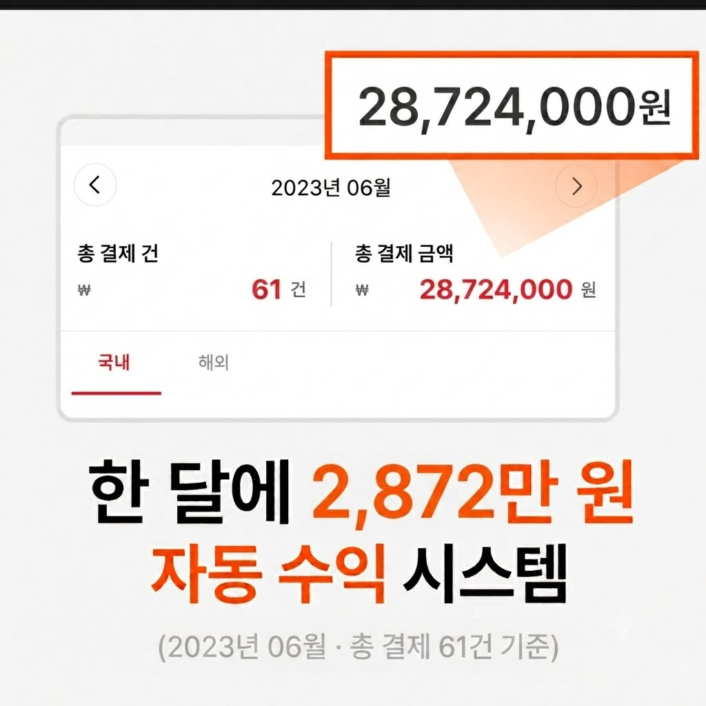 2023년 6월 총 결제 61건, 28,724,000원, 한 달 2,872만 원 자동 수익 시스템 사례