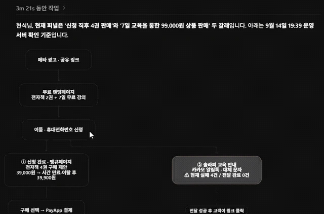 제공된 기존 판매 퍼널 제작 데모